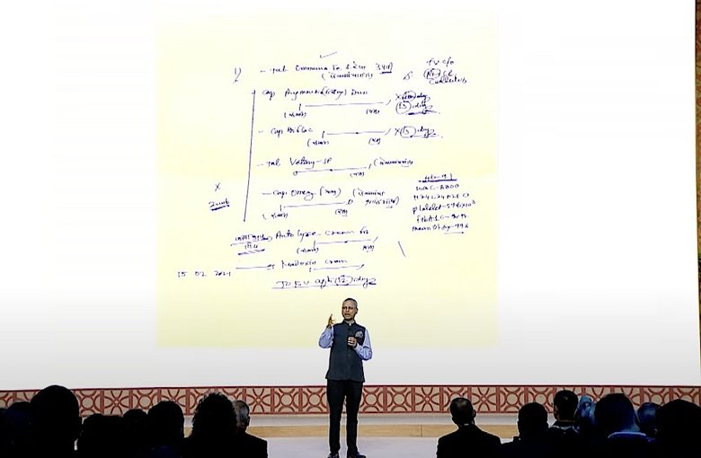 Исполнительный директор Google в Индии подробно рассказывает о новых функциях ИИ компании. Фото: techcrunch
