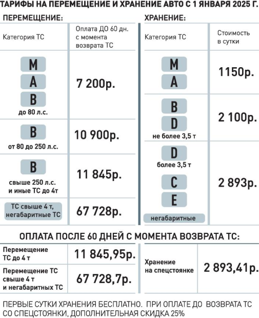 Инфографика «РГ» / Леонид Кулешов / Александр Мелешенко.