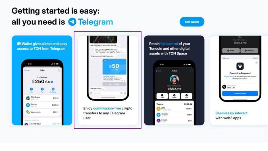 Обмен TON между пользователями Telegram.