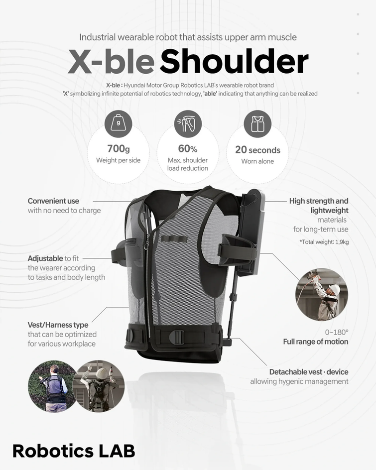 Характеристики X-ble Shoulder.