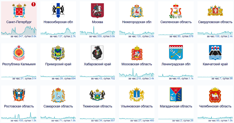 жалобы по регионам скриншот Downdetector