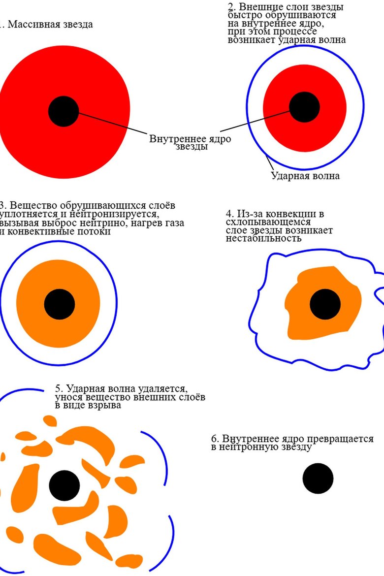 темная материя
