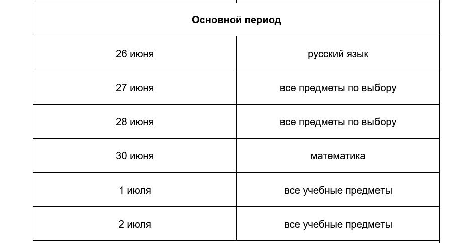 Таблица Основной период сдачи ОГЭ Таблица Основной период сдачи ОГЭ