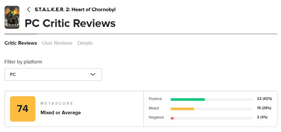 Скриншот оценок S.T.A.L.K.E.R. 2: Heart of Chornobyl на Metacritic