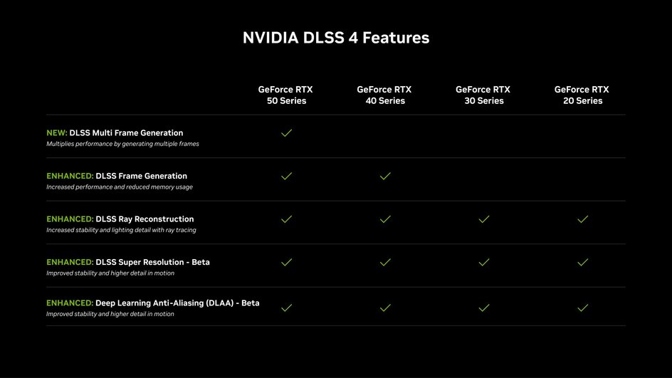 Особенности Nvidia DLSS4