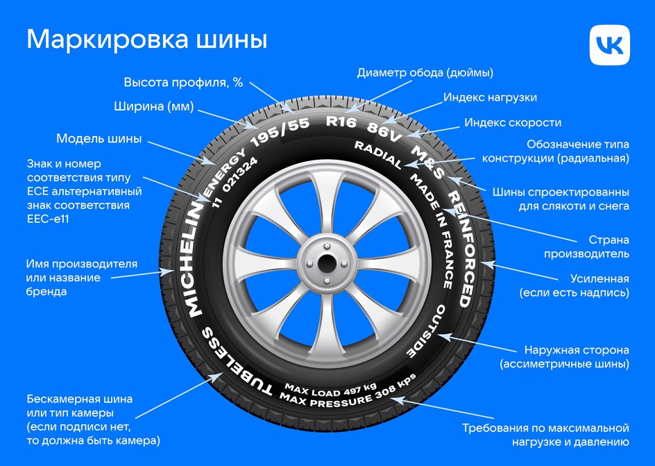 Расшифровка маркировки шин