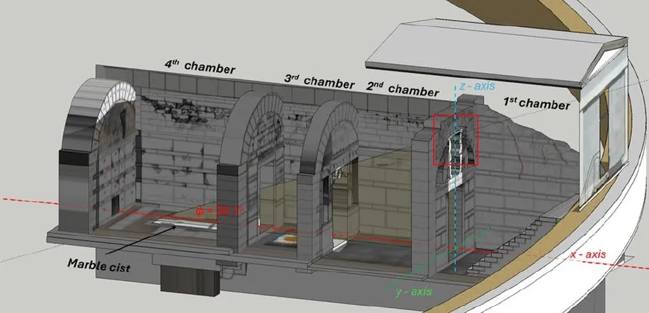 3D-модель гробницы. Используя астрономическое программное обеспечение, исследователь определил, что солнечный свет достигал погребальной камеры во время зимнего солнцестояния 3D-модель гробницы. Используя астрономическое программное обеспечение, исследователь определил, что солнечный свет достигал погребальной камеры во время зимнего солнцестояния