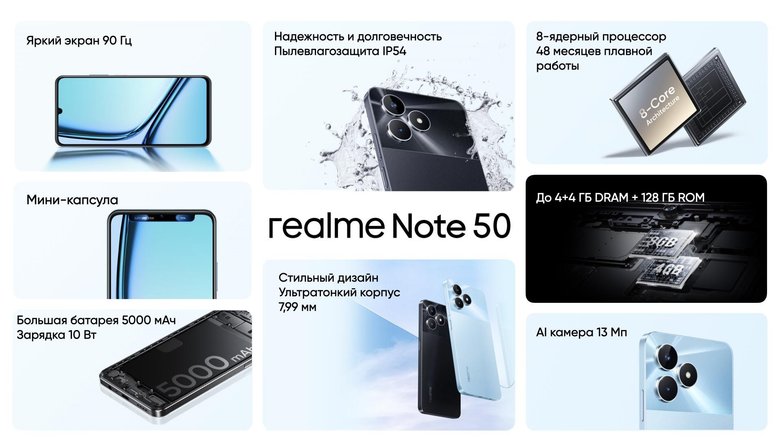 Ключевые особенности realme Note 50. Фото: realme