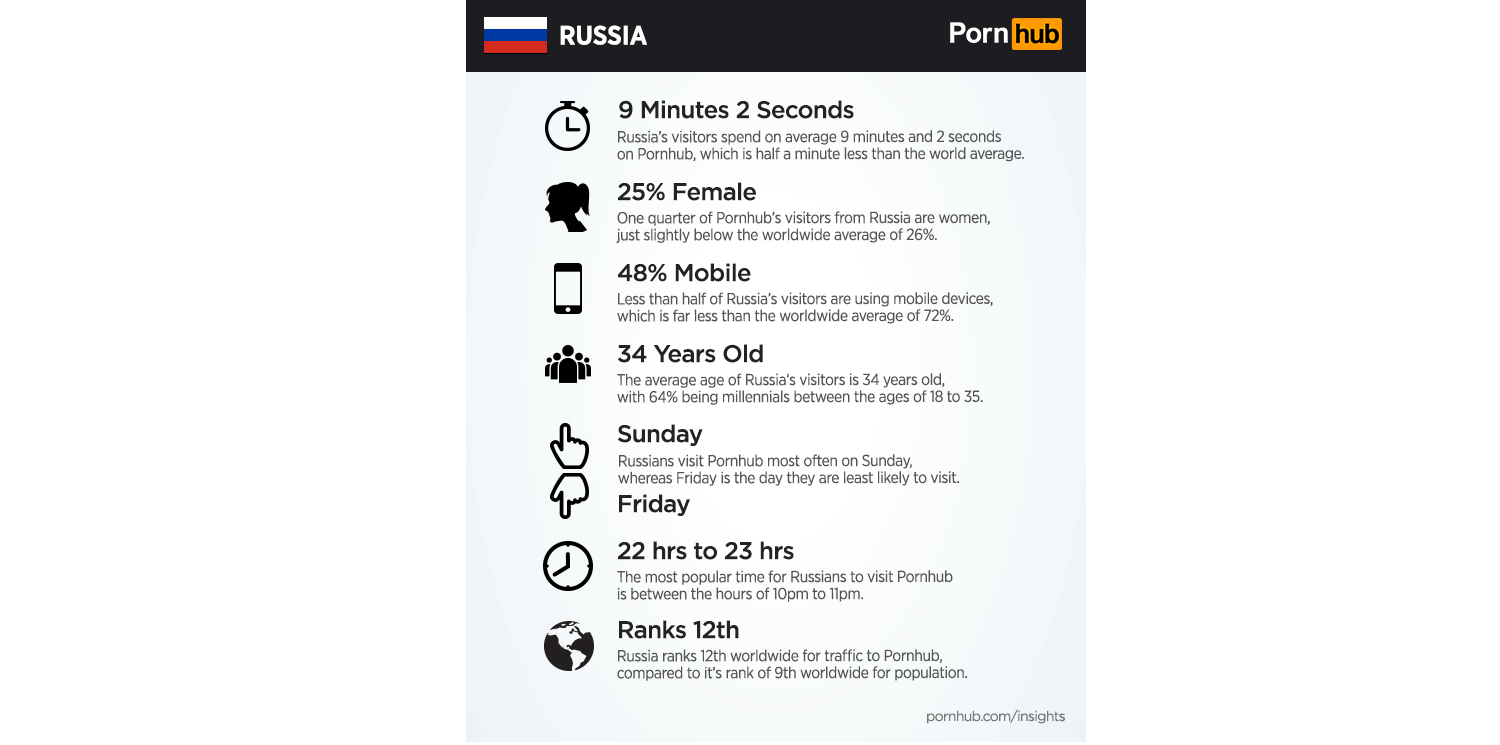 Саша Грей и мультики: PornHub выяснил предпочтения россиян в порно -  Hi-Tech Mail.ru