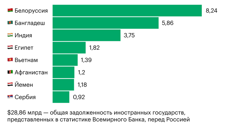 Какая крупная страна