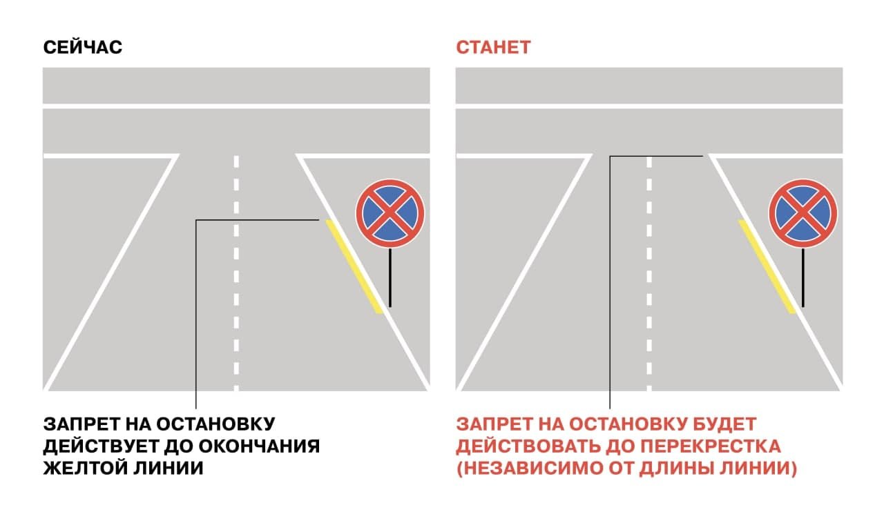 Как изменятся правила дорожного движения