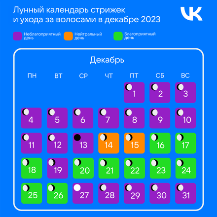 Лунный календарь стрижек на декабрь 2023: список благоприятных и неблагоприятных