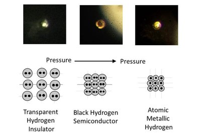 Состояния водорода: прозрачный водород - диэлектрик, черный водород - полупроводник, атомарный металлический водород