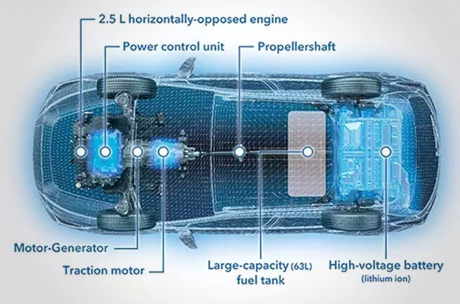 Новая гибридная система Subaru