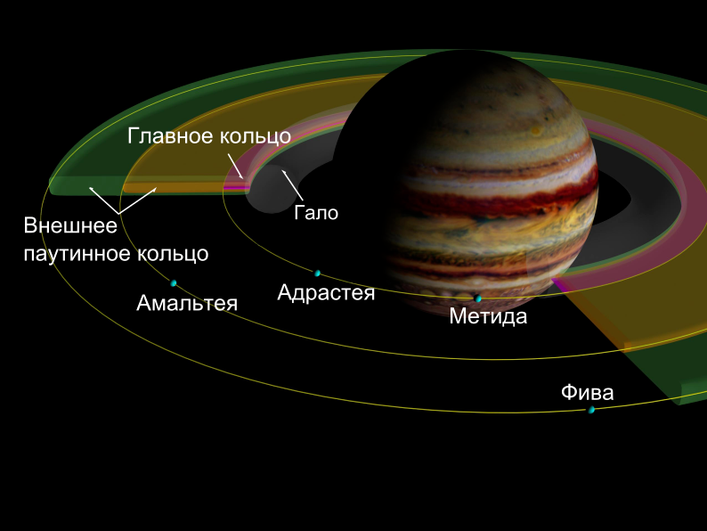 Спутники Юпитера