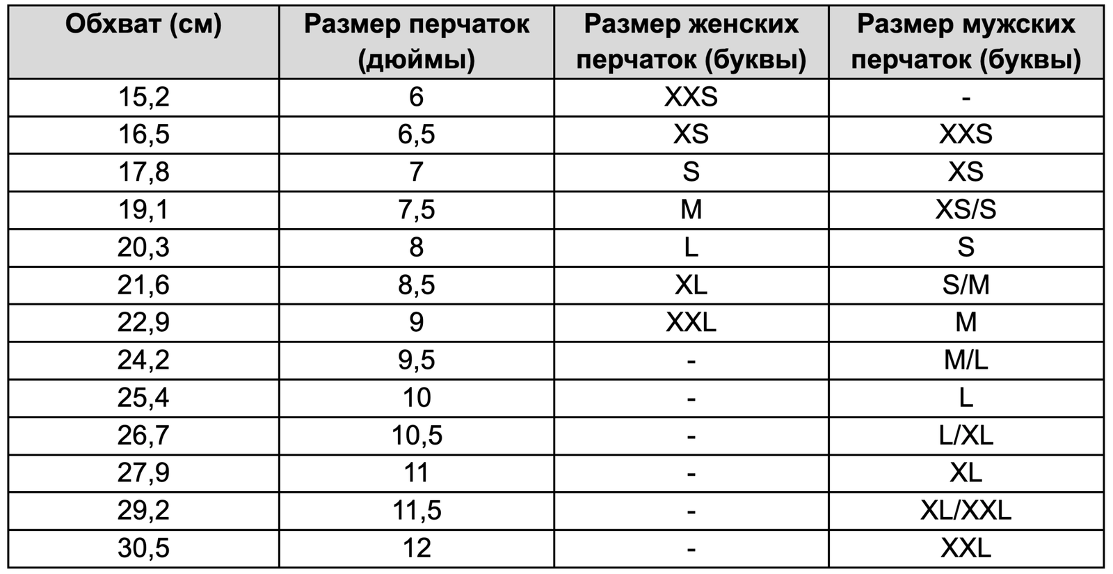 Как определить размер перчаток: простые инструкции