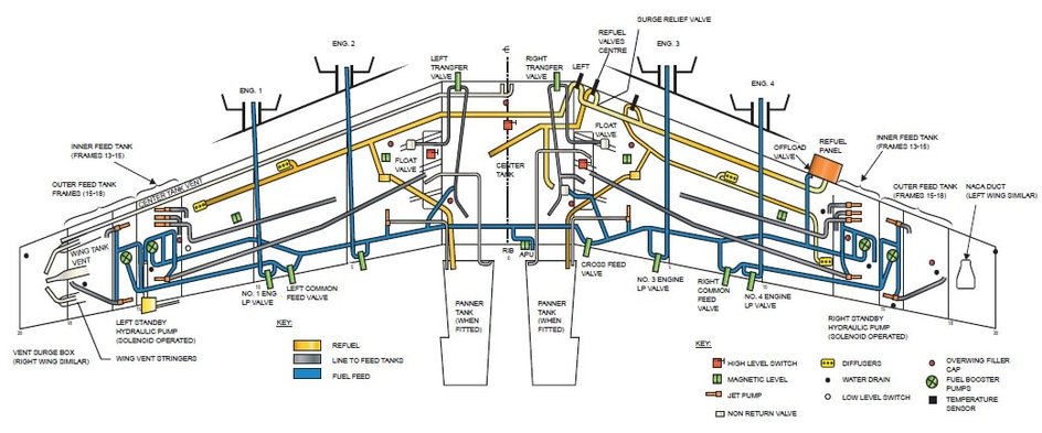 Схема топливной системы самолета