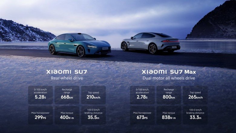 Различия в версиях автомобиля. Фото: Xiaomi