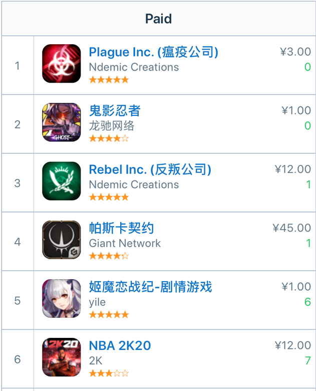 Рейтинг платных игр в китайском App Store
