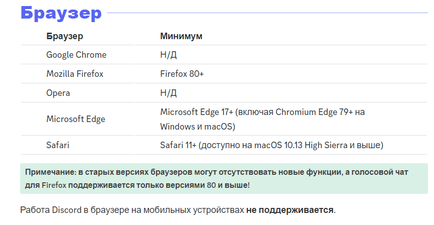 Скриншот экрана компьютера со списком системных требований Discord к браузерам