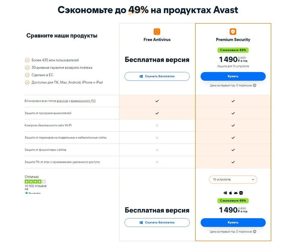 Avast — один из лучших бесплатных антивирусов, но в платном сегменте у него есть и более привлекательные конкуренты, да и купить подписку из РФ нельзя