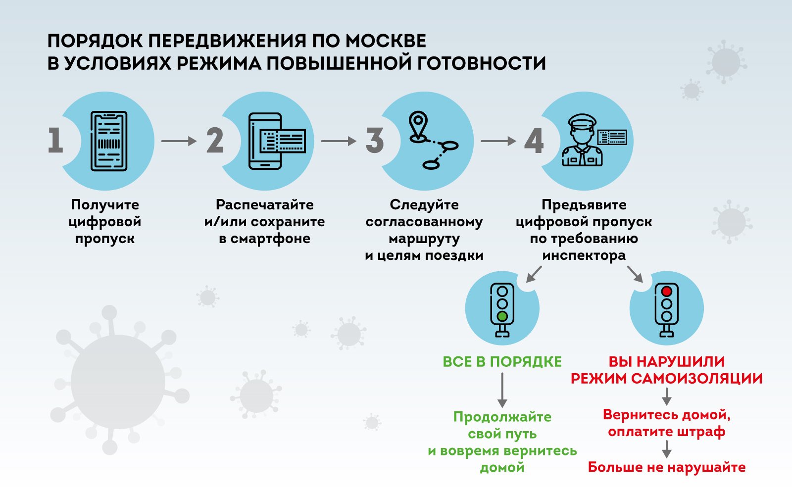 В Москве ввели цифровые пропуска для передвижения. Что нужно знать -  Hi-Tech Mail.ru