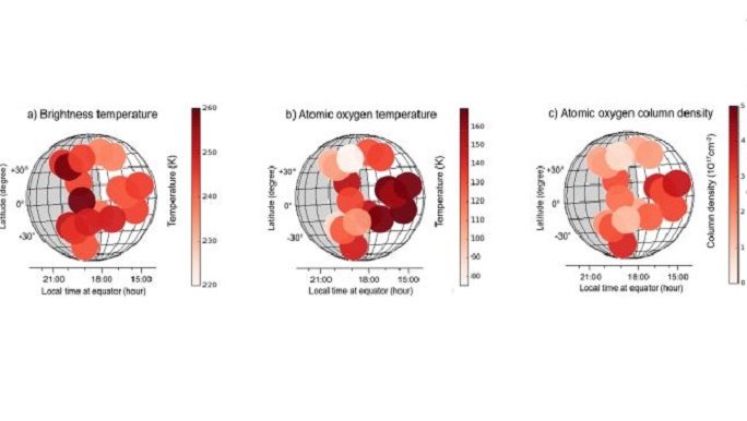 Карта расположения, температуры и плотности атомарного кислорода на Венере. 