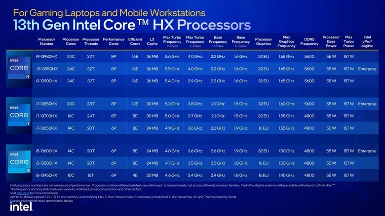 Модели мощной серии HX. Фото: Intel