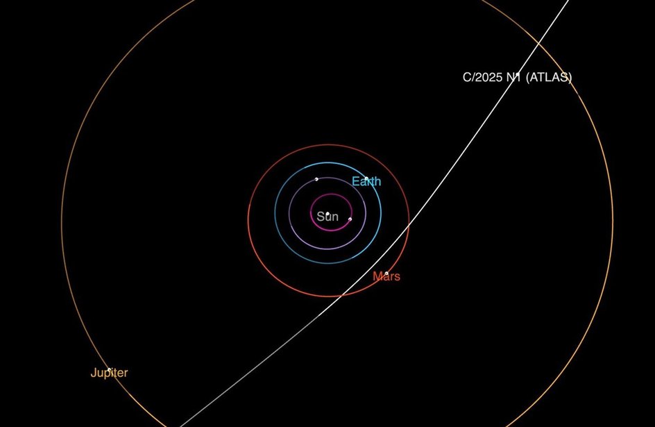 траектория кометы 3I/ATLAS траектория кометы 3I/ATLAS