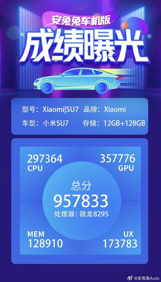 Результаты Xiaomi SU7 в AnTuTu.