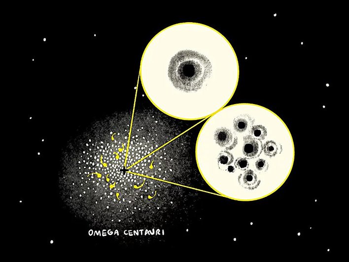 Возможные варианты структуры центра шарового скопления Омега Центавра: одна крупная черная дыра либо конгломерат мелких