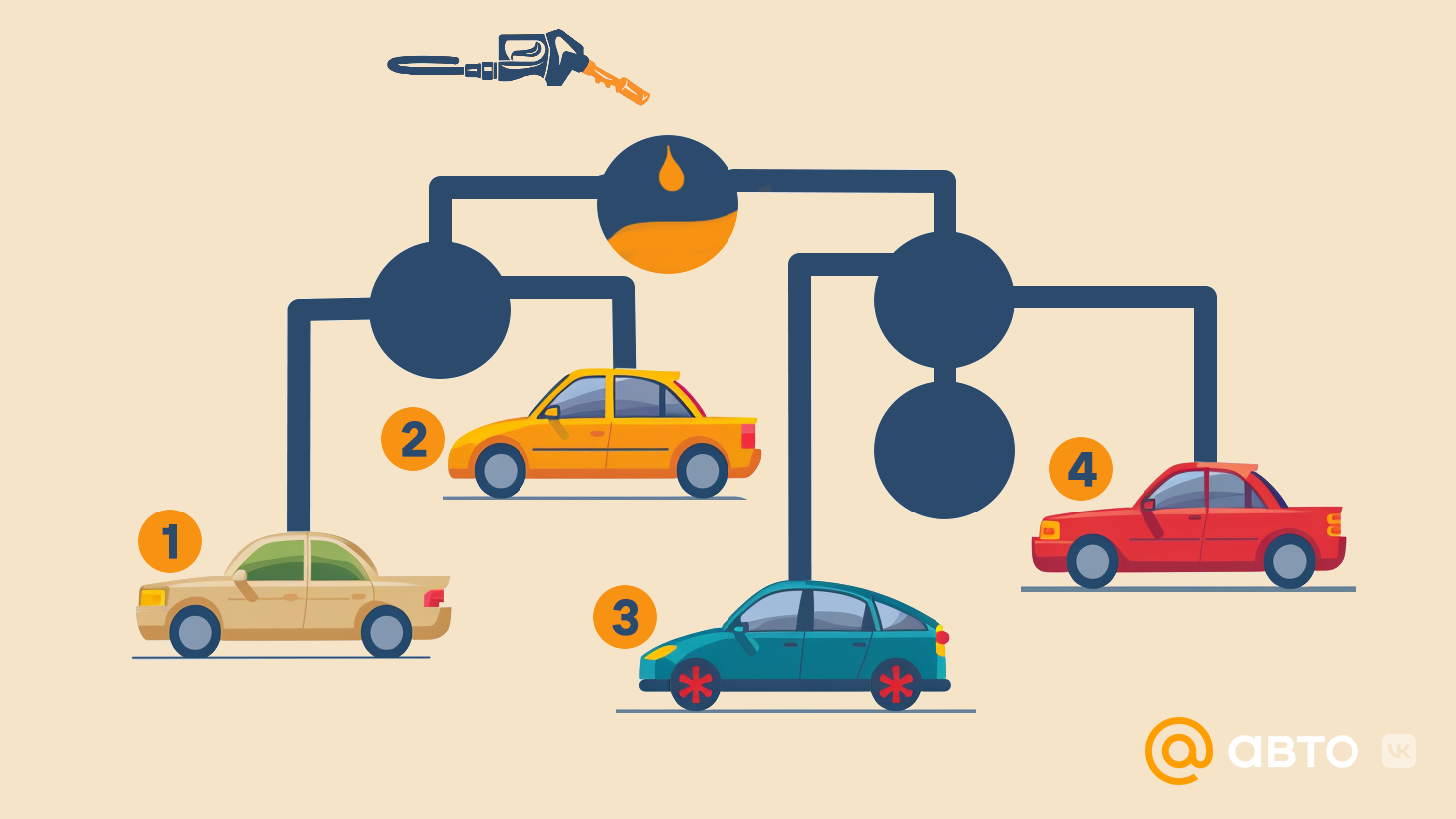 Только водители с высоким IQ могут сказать, какая машина заправится первой