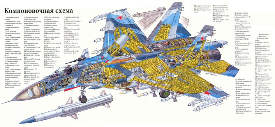 Подробная компоновочная схема Су-27