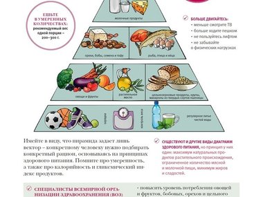 Slide image for gallery: 3694 | Комментарий «Леди Mail.Ru»: пищевая пирамида — проверенный годами подход к правильному питанию, в основе которого — сбалансированность, умеренность и разнообразие