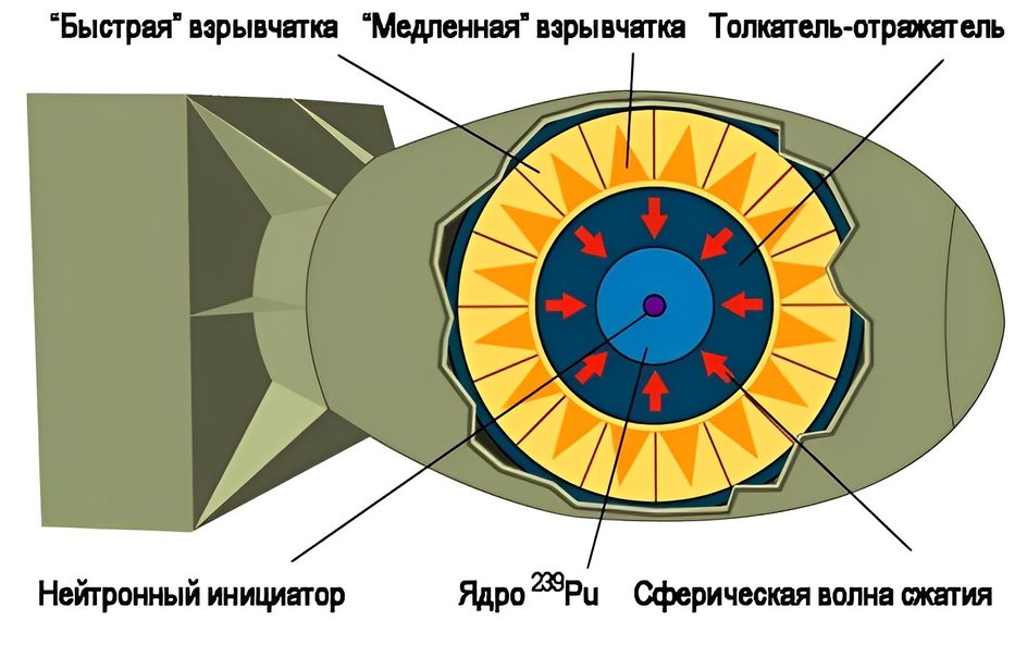 Детонация «Толстяка».