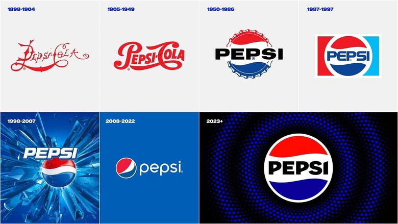 Так менялся дизайн логотипа. Фото: Pepsi