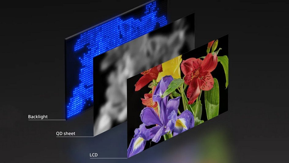 Устройство стандартного дисплея с технологией mini-LED Устройство стандартного дисплея с технологией mini-LED
