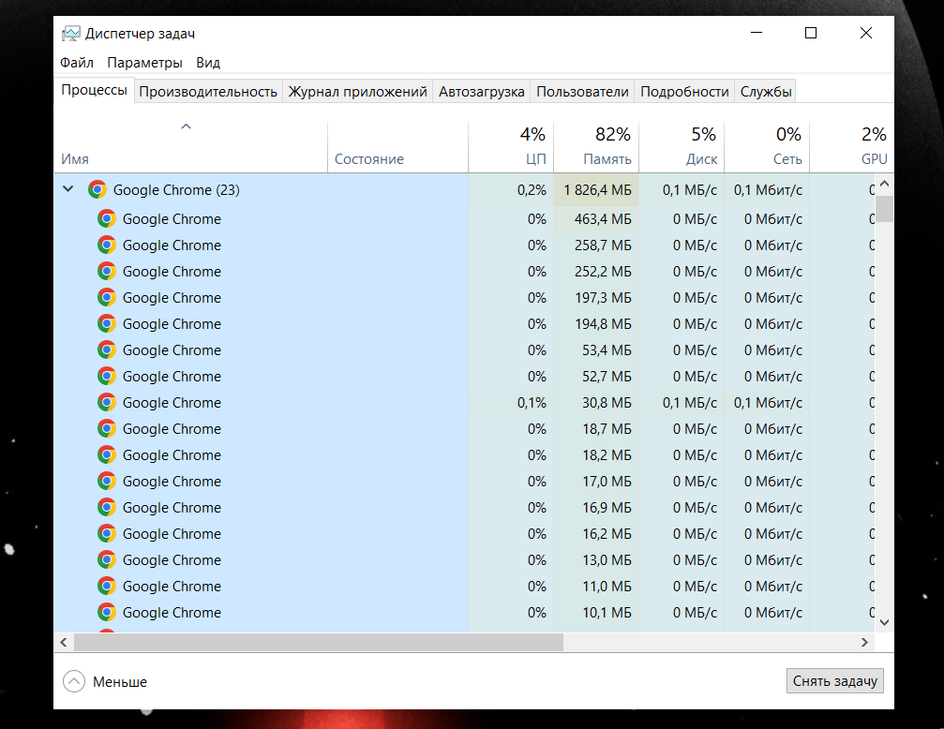 Процессы Google Chrome в диспетчере задач Процессы Google Chrome в диспетчере задач