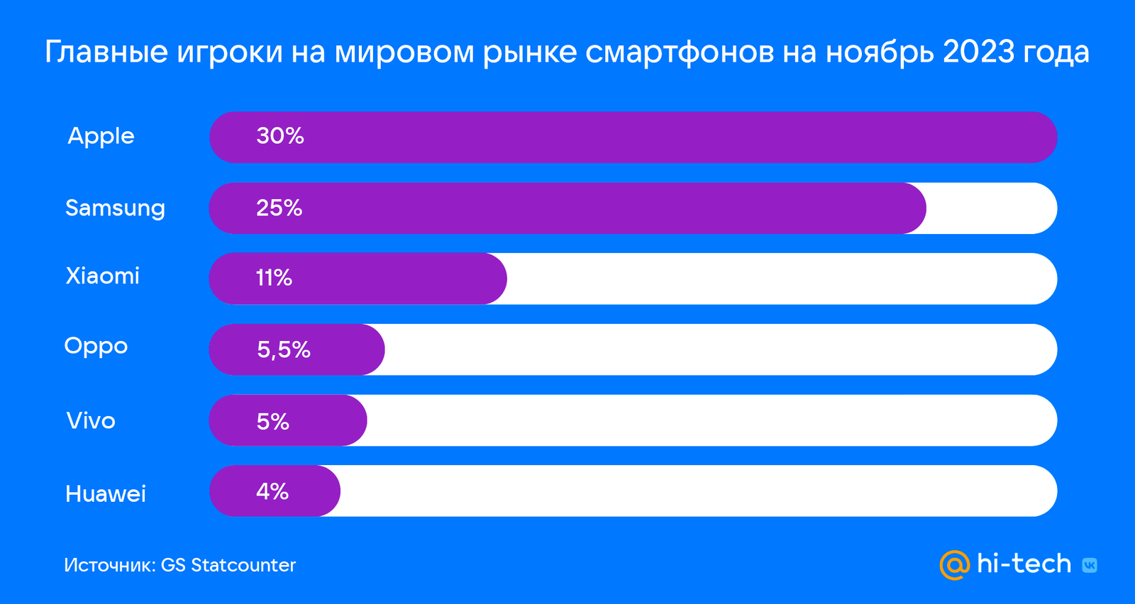 телефоны на мировом рынке (100) фото