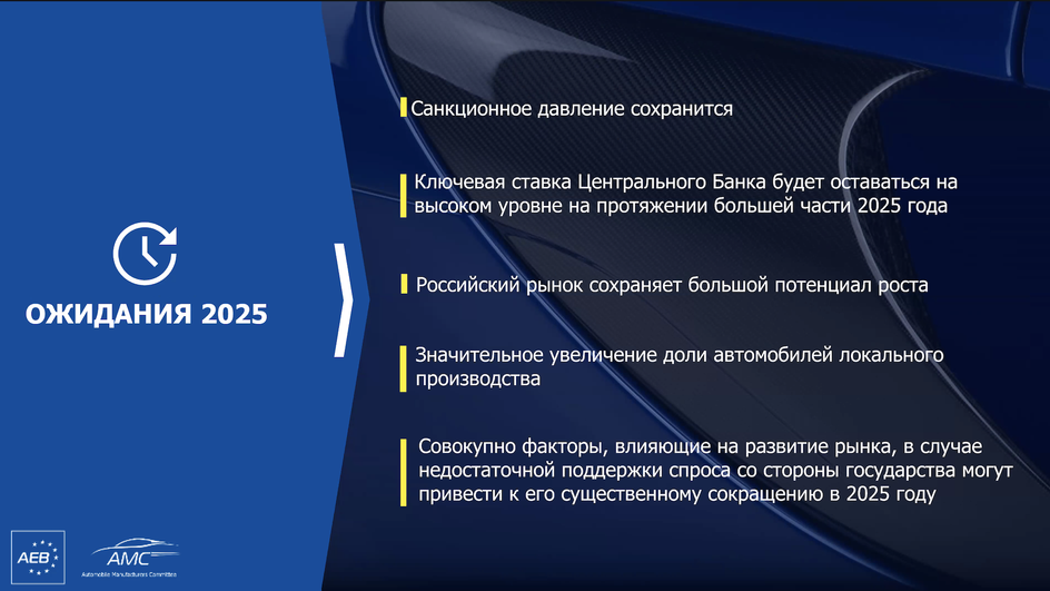 Ожидания АЕБ от российского автомобильного рынка на 2025 год