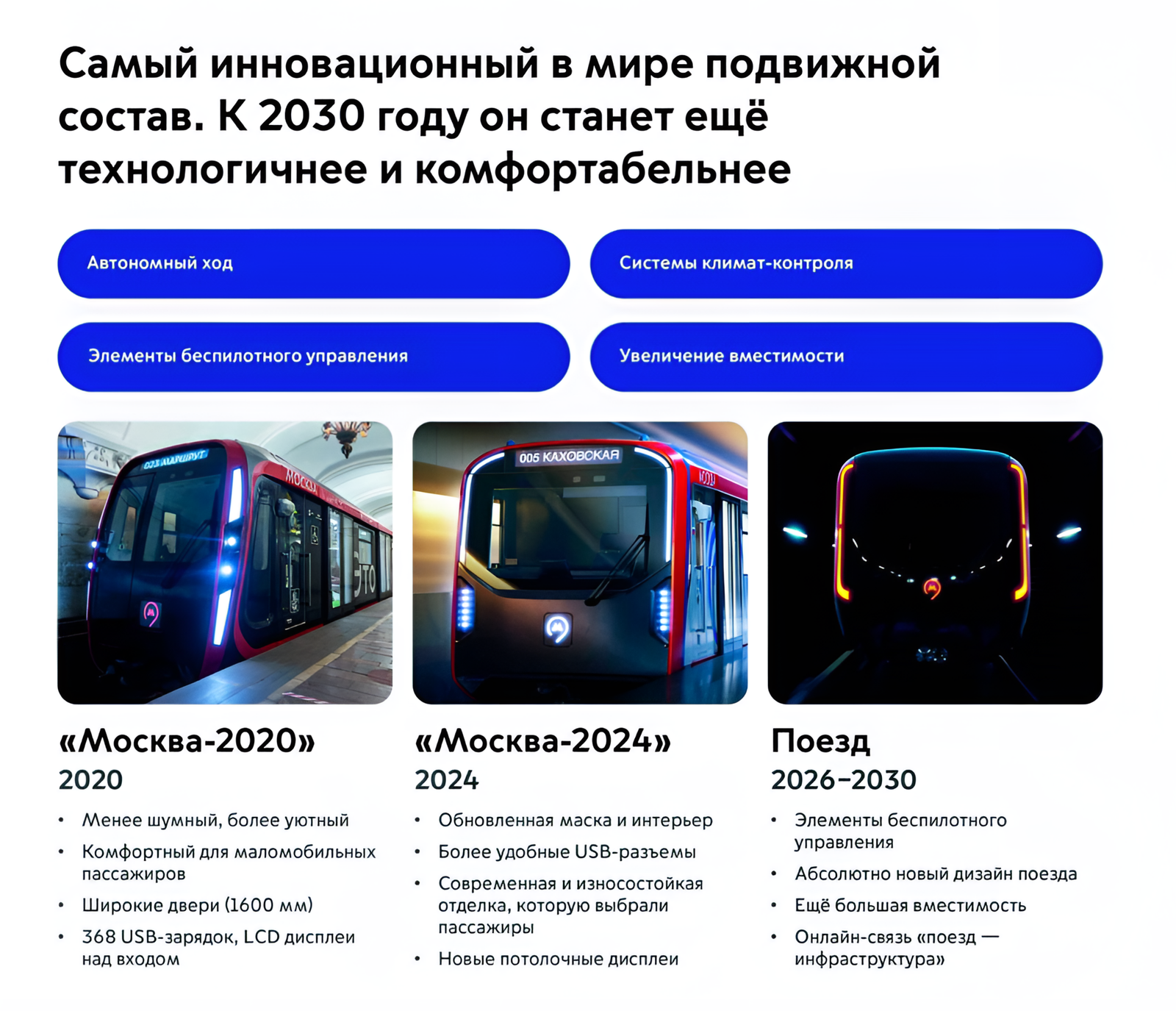 Поезда будущего» появятся в метро уже к 2026 году - Hi-Tech Mail.ru