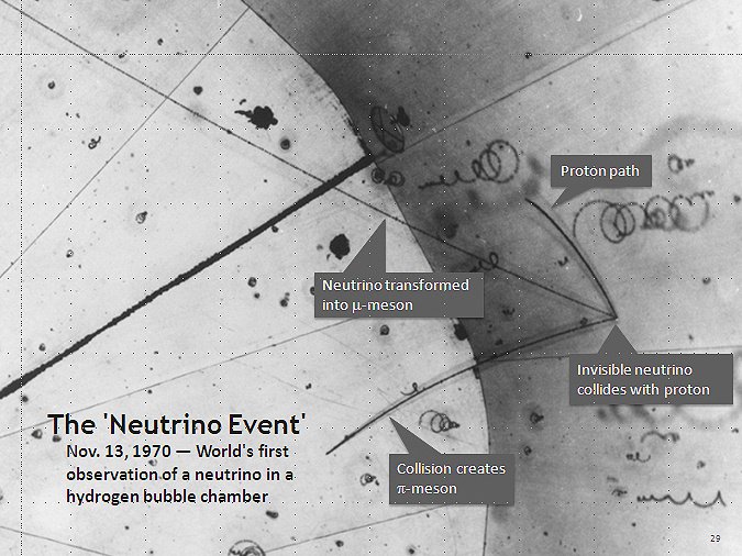 Первое использование пузырьковой камеры для обнаружения нейтрино (13 ноября 1970 года). Фото: Wikimedia / Argonne National Laboratory
