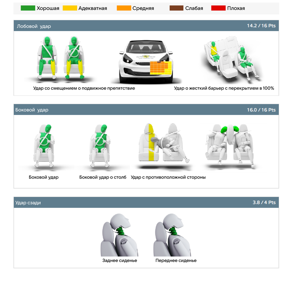 Euro NCAP