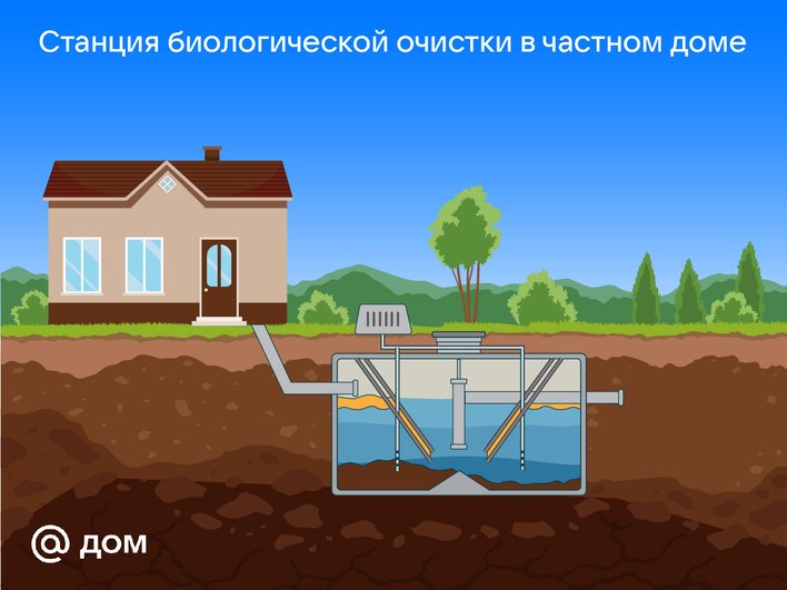 Устройство биологической очистки в частном доме Устройство биологической очистки в частном доме