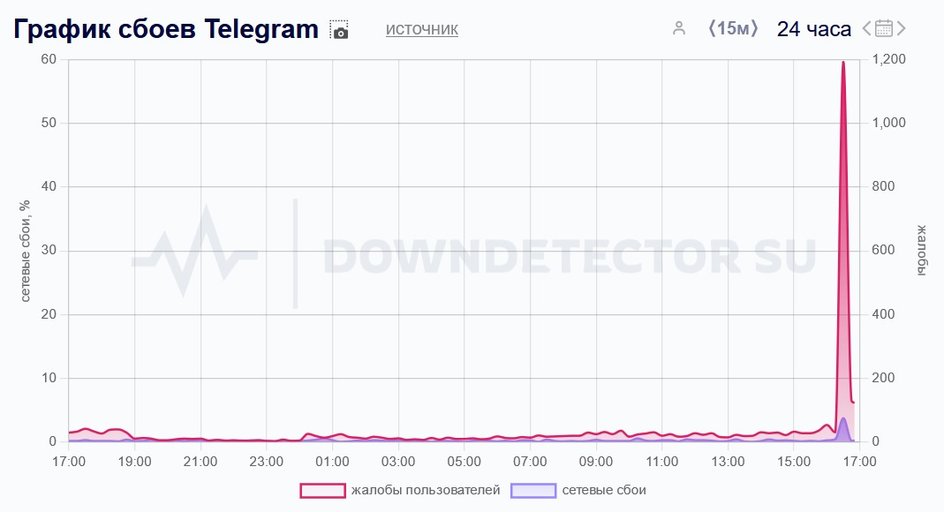 Telegram