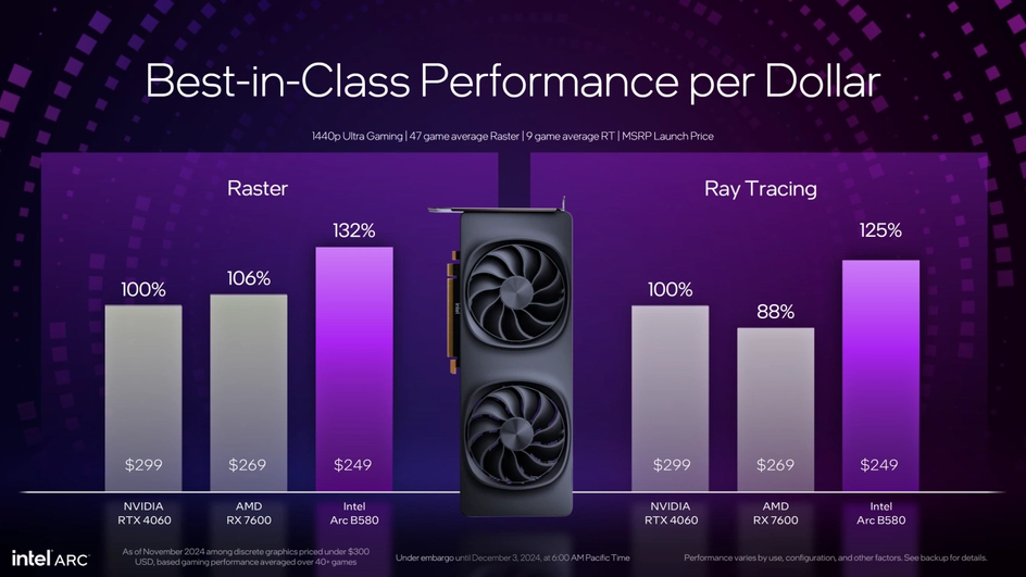 Intel Arc B580 и Arc B570