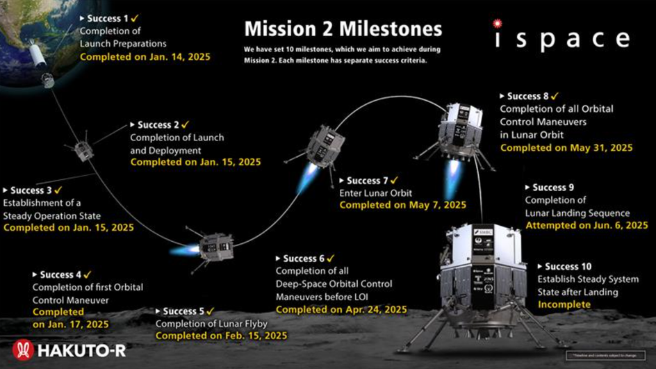 миссия ispace к Луне миссия ispace к Луне
