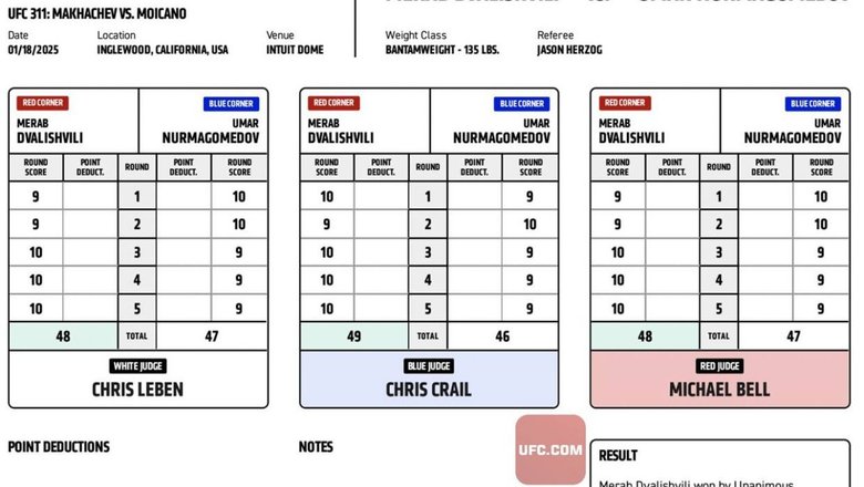 Судейские записки боя Умар Нурмагомедов — Мераб Двалишвили