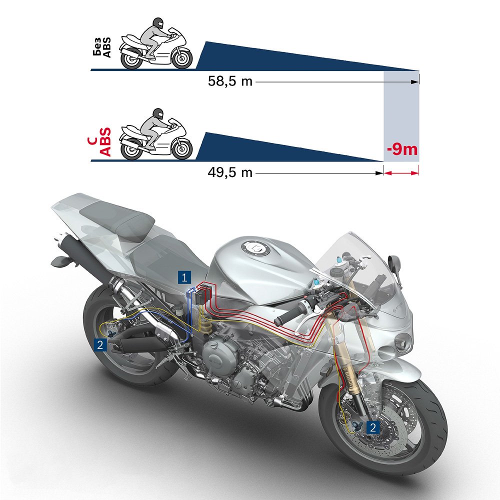 Как уcтроена и работает ABS