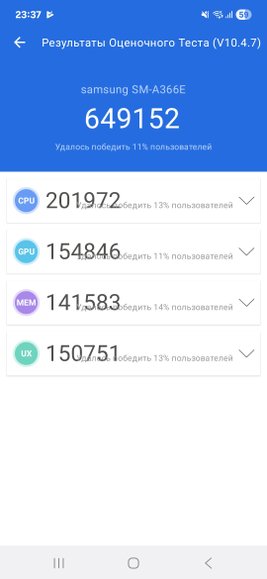 Бенчмарк Samsung А36 Бенчмарк Samsung А36